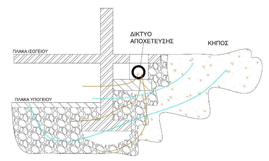 Τεχνικό διάγραμμα